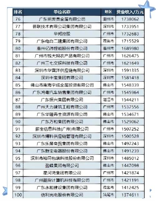 茂名市网站公司数量概览插图 茂名市网站公司数量概览插图
