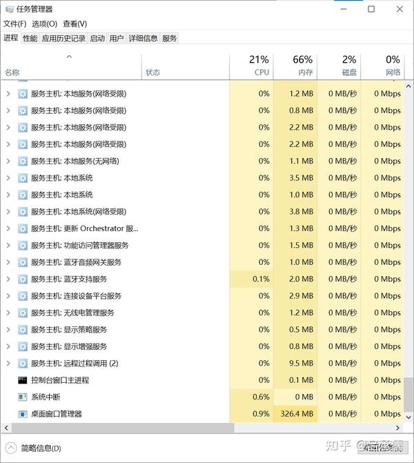 织梦系统内存过高问题分析与解决方案插图 织梦系统内存过高问题分析与解决方案插图