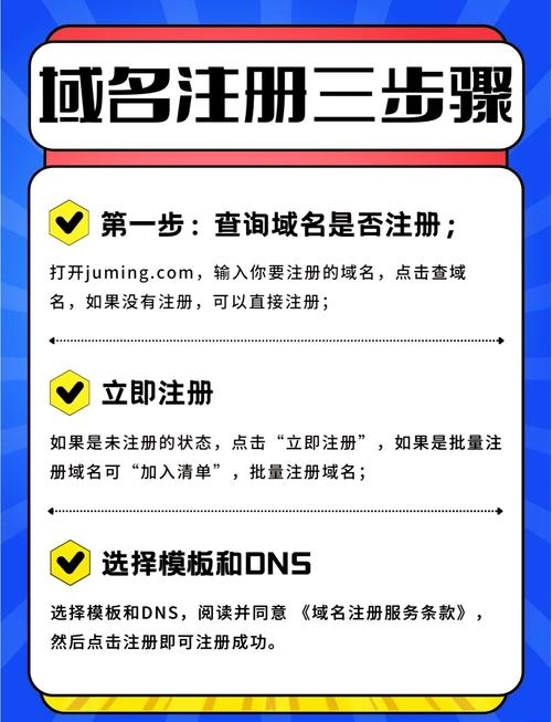 域名注册免费途径探讨插图 域名注册免费途径探讨插图