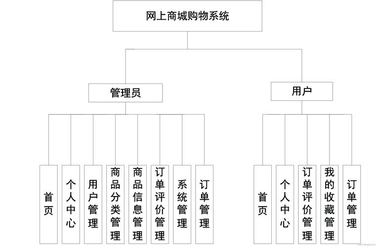 购物网站技术解决方案,构建高效、安全的在线购物体验插图 购物网站技术解决方案,构建高效、安全的在线购物体验插图