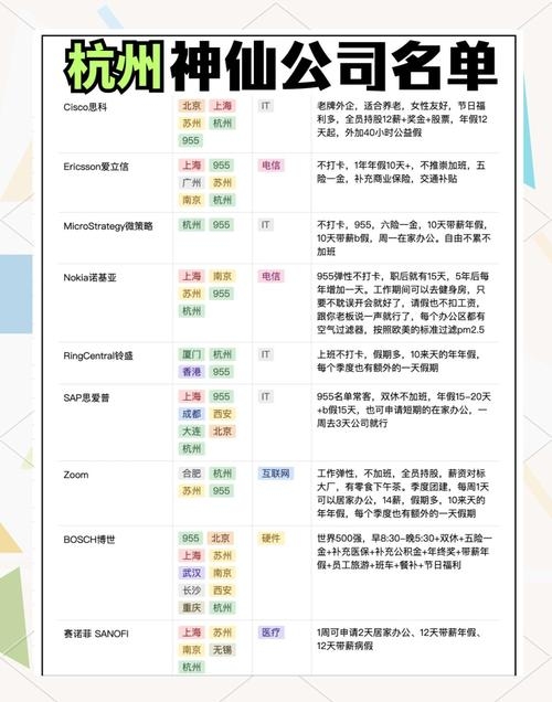 杭州不加班互联网公司推荐插图 杭州不加班互联网公司推荐插图