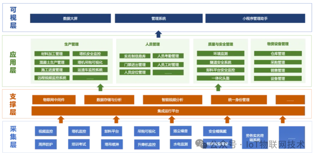 智慧工地管理系统平台优势插图 智慧工地管理系统平台优势插图