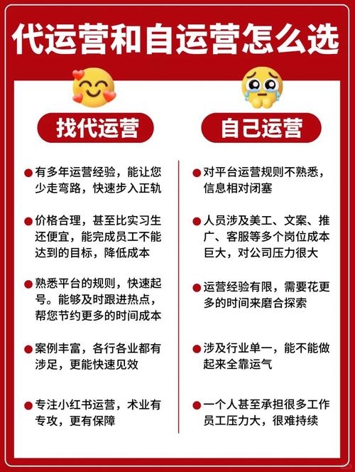 微信公众号代运营公司的运营之道插图