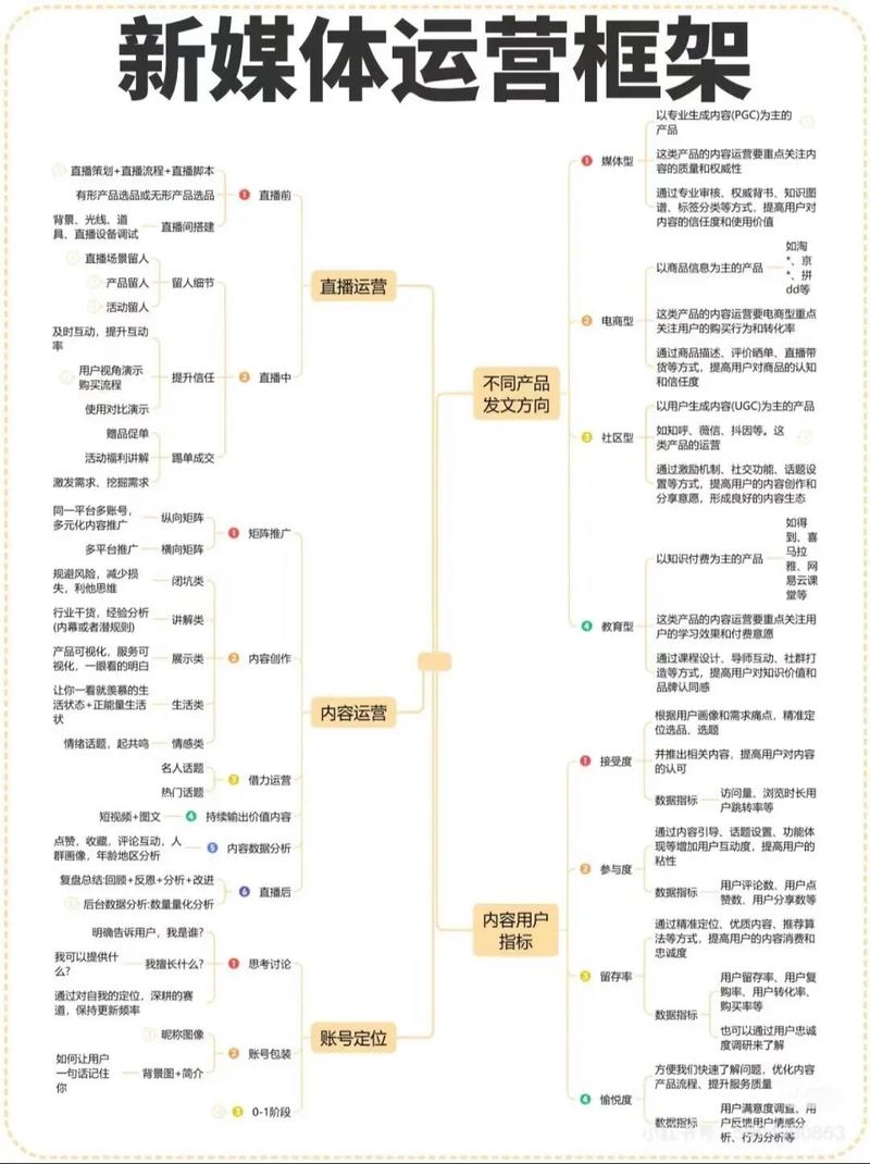 新媒体运营能力提升插图 新媒体运营能力提升插图