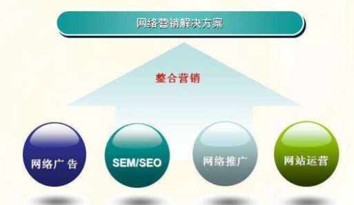 SEO关键词策略与实践插图 SEO关键词策略与实践插图