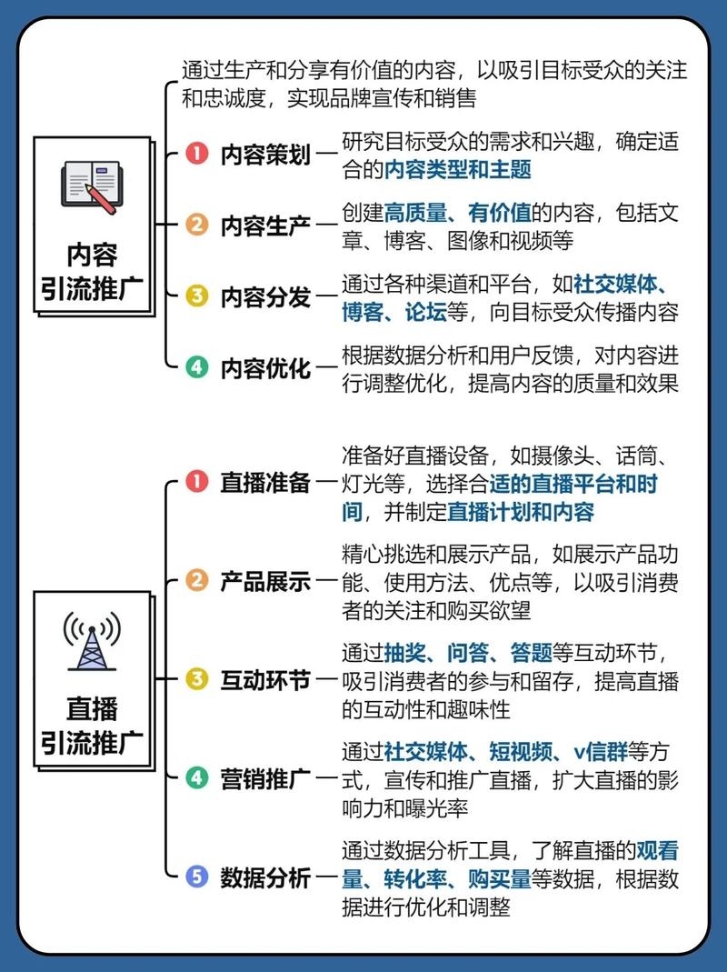 SEO搜索营销与SEM策略，高效引流的核心方法插图