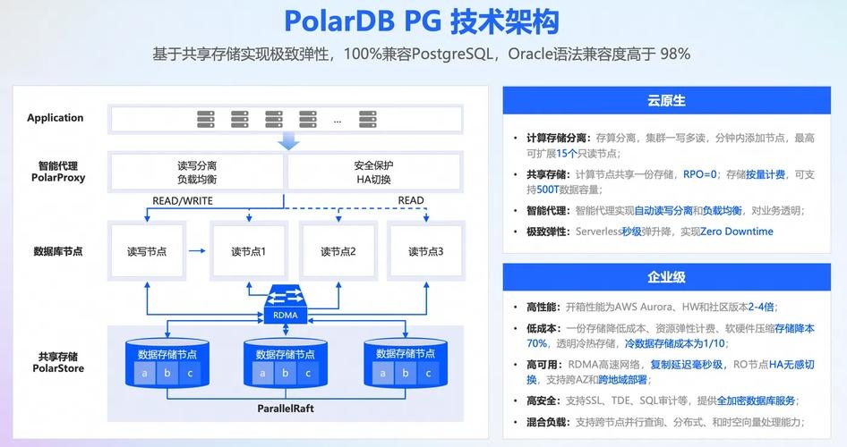 PostgreSQL中文官网,资源宝库与社区交流的平台插图 PostgreSQL中文官网,资源宝库与社区交流的平台插图