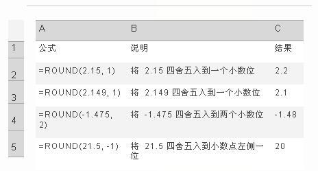 Excel中ROUND函数的用法解析插图 Excel中ROUND函数的用法解析插图
