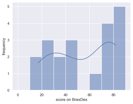 Bootstrap值在统计学和数据分析中的应用与理解插图 Bootstrap值在统计学和数据分析中的应用与理解插图