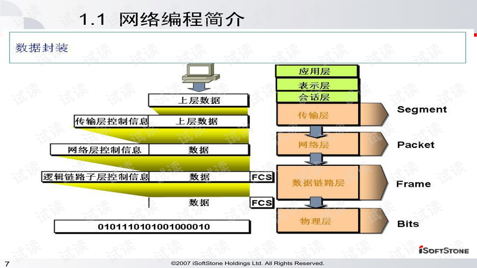 Socket编程的应用场景及其重要性插图 Socket编程的应用场景及其重要性插图