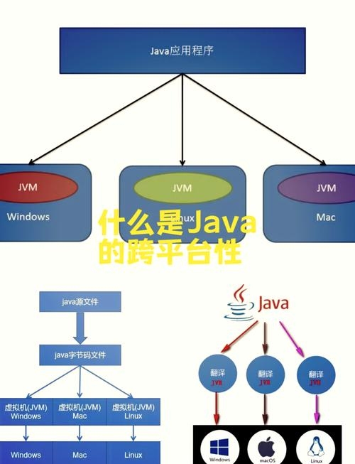Java运行环境(JRE)简介,跨平台运行的核心环境插图 Java运行环境(JRE)简介,跨平台运行的核心环境插图