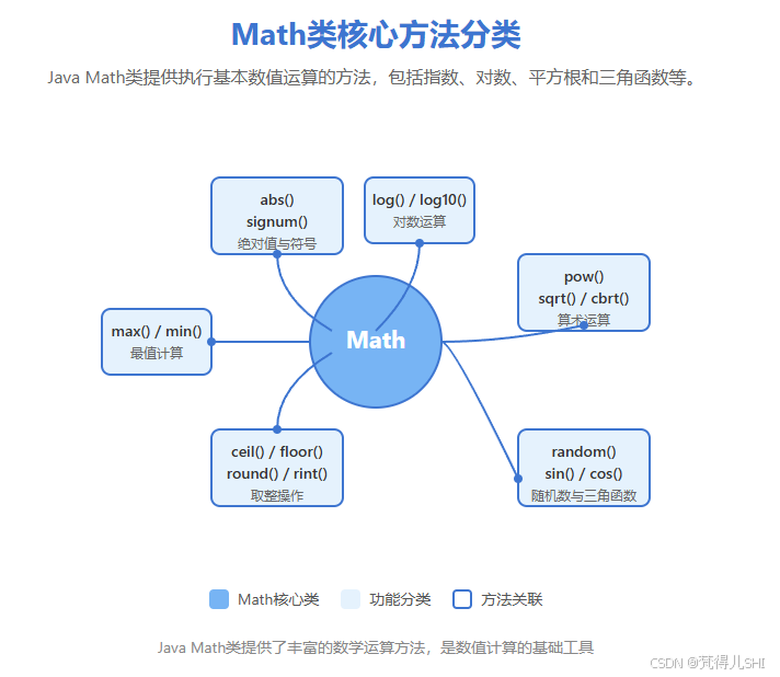 Java随机数生成详解，指定范围内的Random类与Math类的应用及注意事项。附实例代码和前景分析。插图