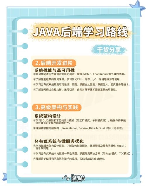 Java开发软件课程,开启编程之旅的基石插图 Java开发软件课程,开启编程之旅的基石插图