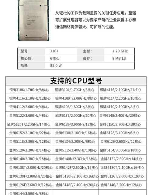 戴尔R系列服务器规格介绍插图 戴尔R系列服务器规格介绍插图