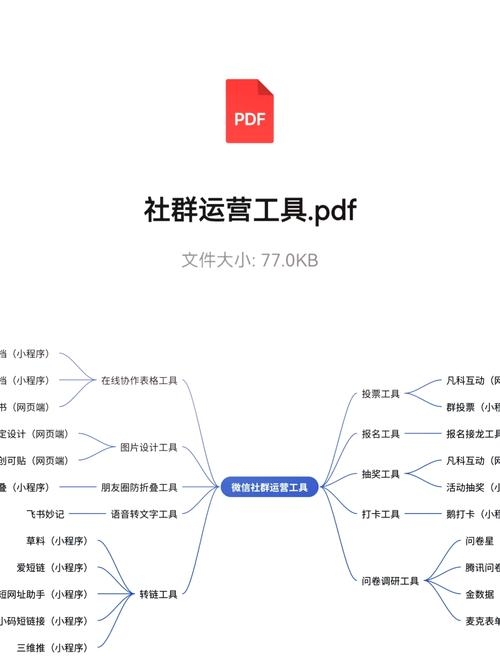 微信运营辅助工具介绍插图 微信运营辅助工具介绍插图