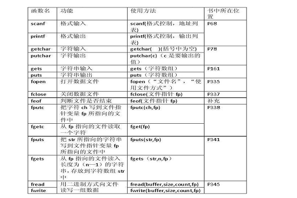 C语言平方计算详解,乘法与数学库函数pow()的应用。插图 C语言平方计算详解,乘法与数学库函数pow()的应用。插图
