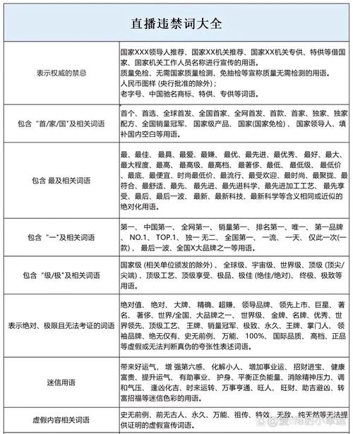 抖音直播禁忌关键词大全插图