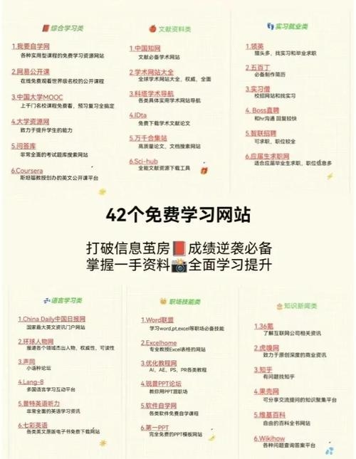 学做网页需多久?因人而异,系统学习约4个月到半年。插图 学做网页需多久?因人而异,系统学习约4个月到半年。插图