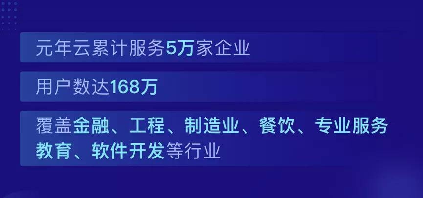 云服务官网版,数字化转型的得力助手插图 云服务官网版,数字化转型的得力助手插图