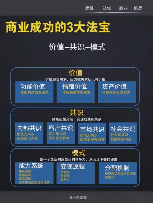 用户运营全解析,需求、活跃与商业价值提升的核心理念插图 用户运营全解析,需求、活跃与商业价值提升的核心理念插图