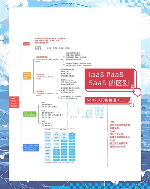 云计算的三种类型及其解析插图 云计算的三种类型及其解析插图
