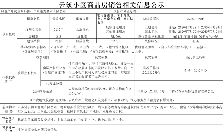 阳江市住建局职责与商品房备案查询指南，如何了解房子销售状况？插图