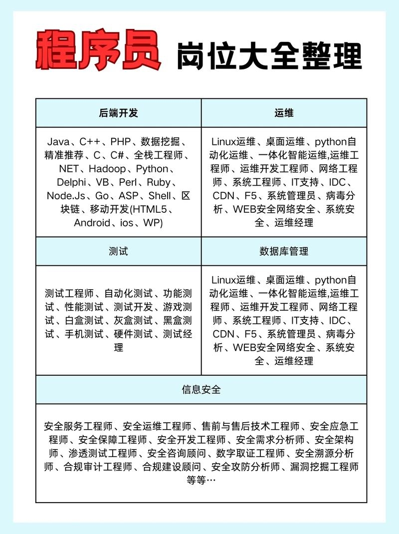应聘程序员全攻略,学历、技术硬实力与软技能要求解析!插图 应聘程序员全攻略,学历、技术硬实力与软技能要求解析!插图
