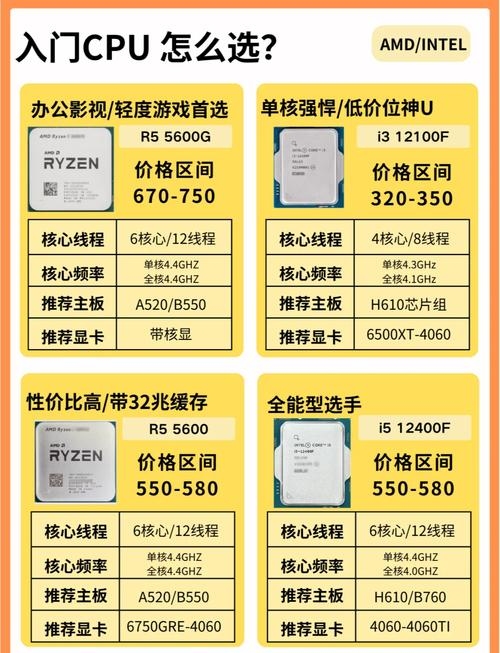 游戏服务器性能优化,CPU与内存的选择考量插图 游戏服务器性能优化,CPU与内存的选择考量插图