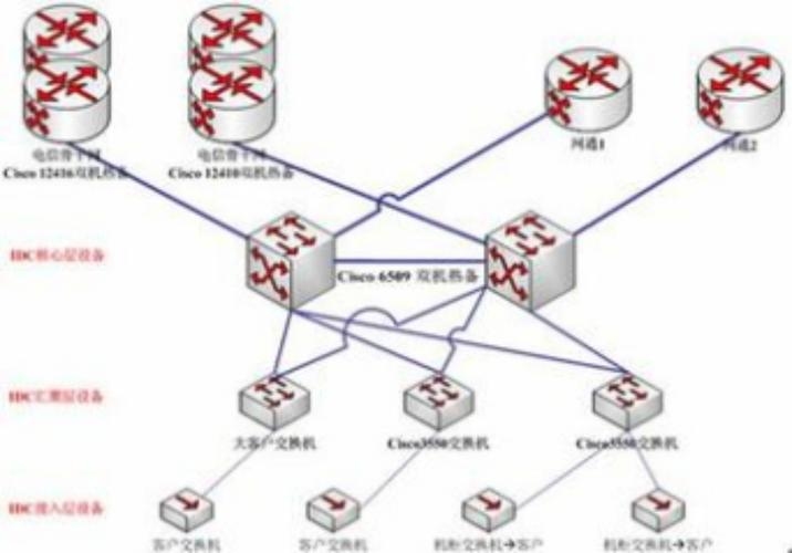 云主机,是否等同于虚拟机?插图 云主机,是否等同于虚拟机?插图