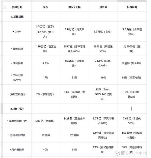 中国网站排名Top10概览,购物类电商与全球研究型大学等,对比国内外购物网站的异同点分析。插图 中国网站排名Top10概览,购物类电商与全球研究型大学等,对比国内外购物网站的异同点分析。插图