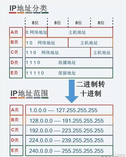 子网掩码解析,网络配置中的关键要素插图 子网掩码解析,网络配置中的关键要素插图