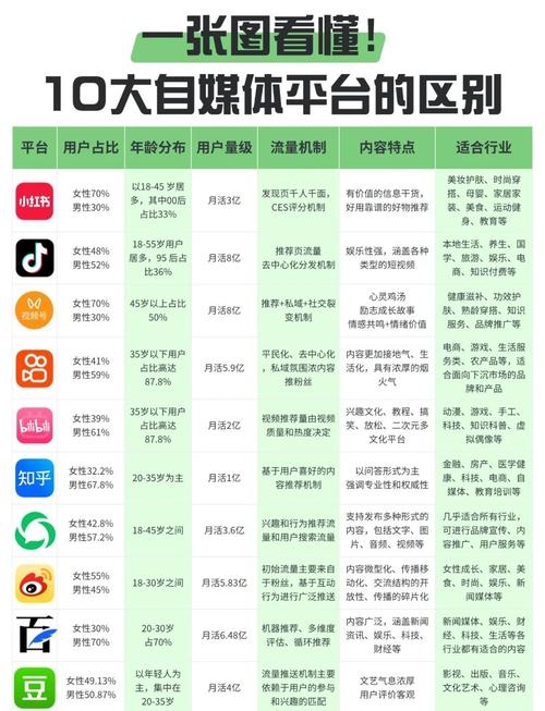 自媒体平台现状解析,当下主流自媒体平台有哪些?插图 自媒体平台现状解析,当下主流自媒体平台有哪些?插图