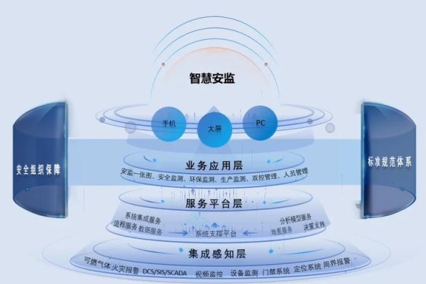 安监管理系统的应用与发展-红迪亚