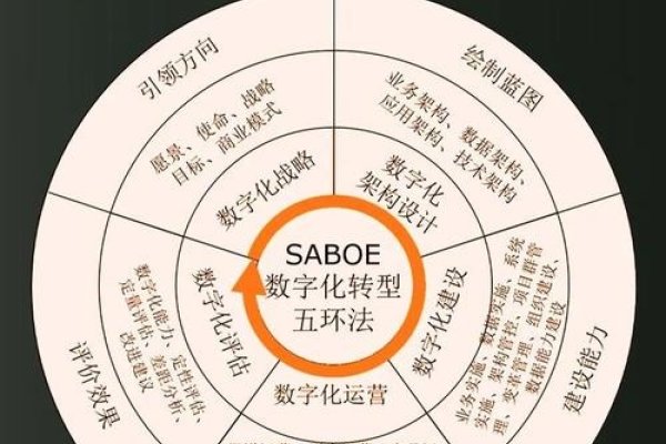 百度指数与信赖指数蛙,构建信赖的数字化转型之路-红迪亚