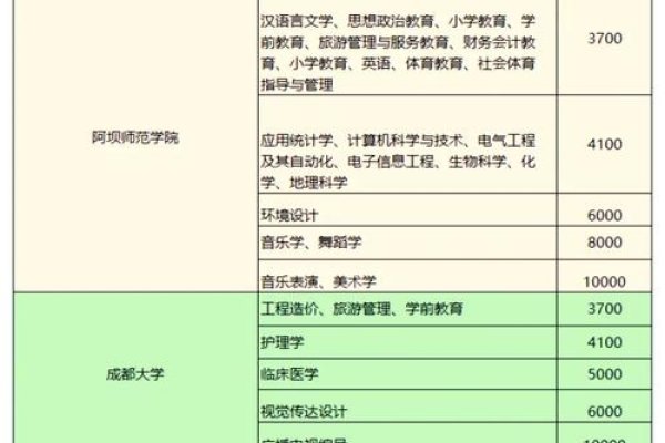 成都网站建设费用概览-红迪亚