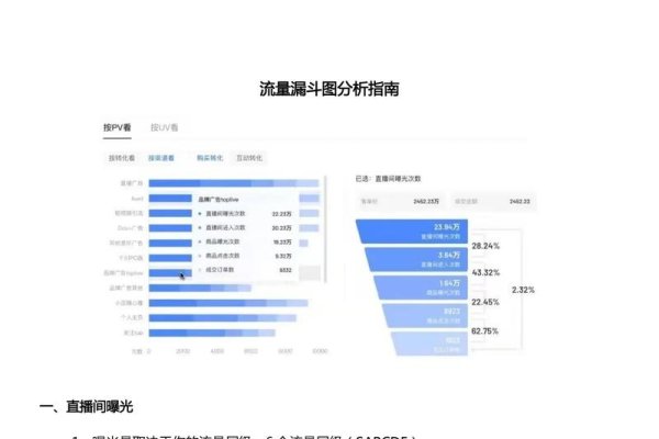 草根SEO工具与网站流量分析指南-红迪亚