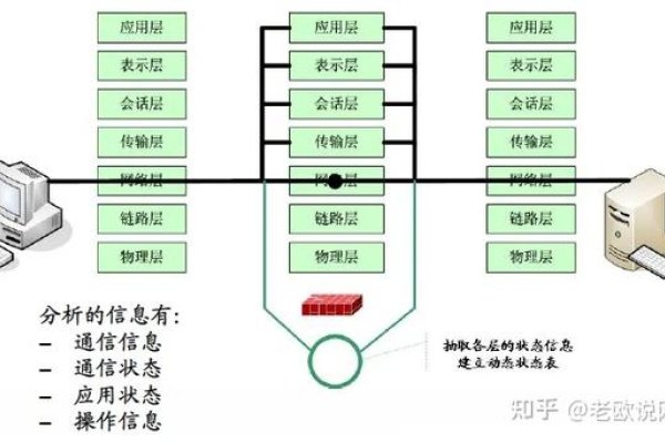 电脑防火墙,保护网络安全,防御网络威胁的核心组件-红迪亚