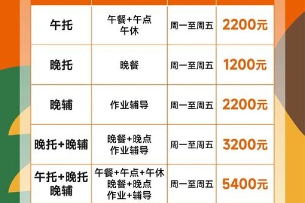 东莞服务器托管收费解析-红迪亚