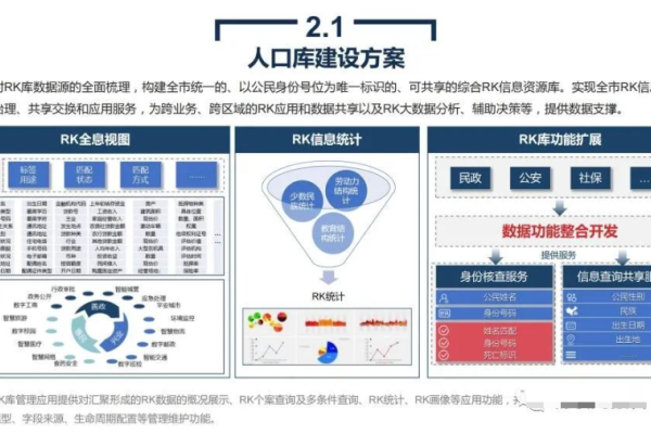 东莞政务网站建设方案探讨与实施策略-红迪亚