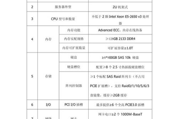 服务器配置实例解析,上级配置的要点与步骤-红迪亚