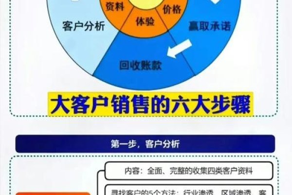 互联网产品销售挑战与机遇并存,掌握方法可脱颖而出。-红迪亚
