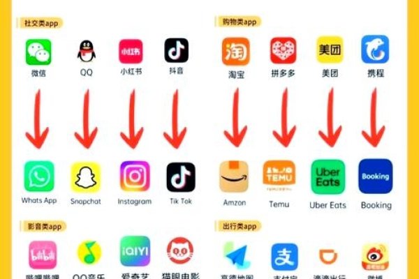 海外短视频软件下载指南-红迪亚
