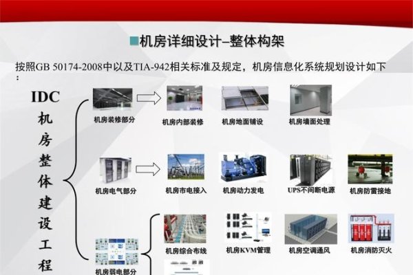 机房建设方案，标准化、高效安全的创新规划-红迪亚