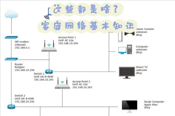 局域网搭建服务器，从零到一的操作指南-红迪亚