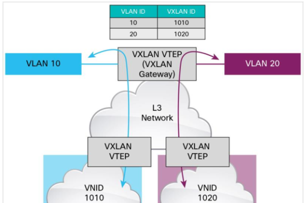 局域网络，事实上的定义与解析-红迪亚