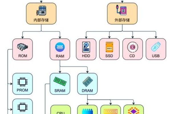 历史数据服务器的作用，存储、分析与助力决策-红迪亚