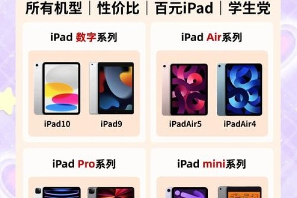 美国iPad价格概览-红迪亚