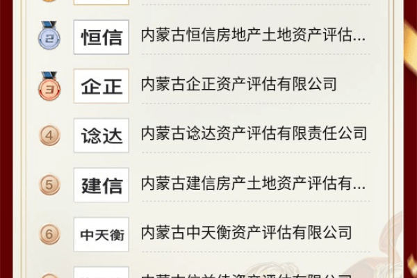 内蒙古网络公司排名概览-红迪亚