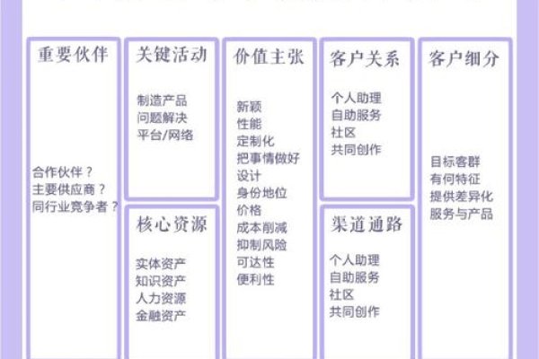 品牌运营策略,如何赚钱并扩大市场份额?基于客户需求与市场竞争的全面运营管理。-红迪亚