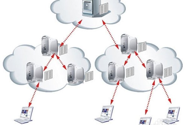 奇安信CDN免费版的流量限制与特性解析-红迪亚